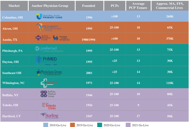 Agilon Health AGL IPO 2021